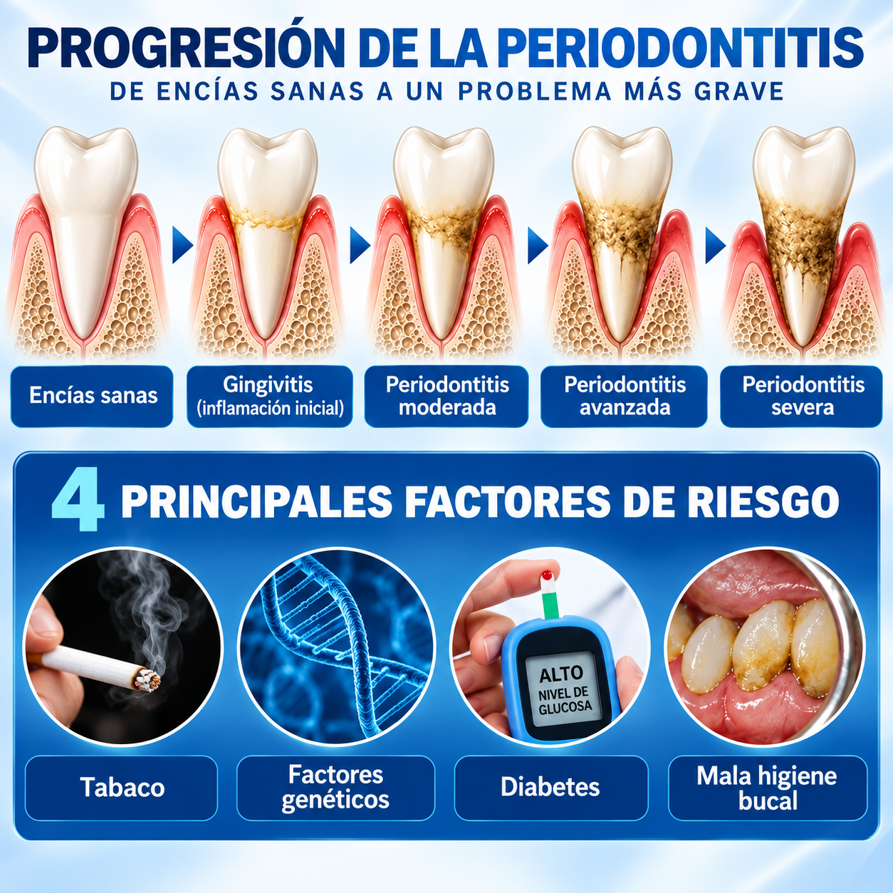 Gel de Reparación Periodontal - Recuperá el Cuidado de tus Encías y Volvé a Sonreír con Confianza